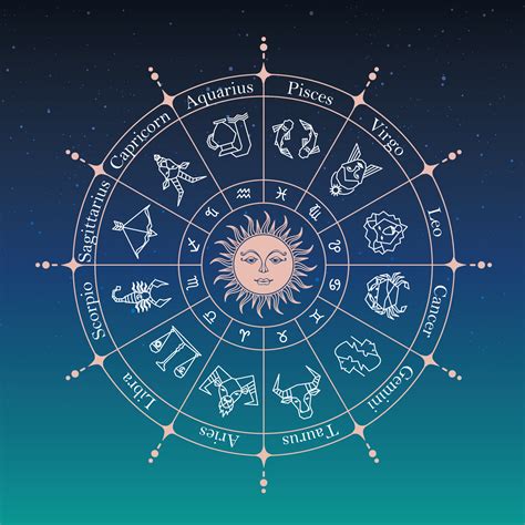 Astrology – Formalogy.